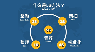 產(chǎn)品的品質(zhì)要求嚴(yán)格按照檢驗(yàn)標(biāo)準(zhǔn)執(zhí)行，層層把關(guān)